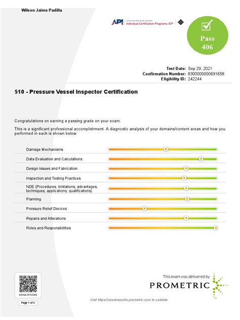 score report prometric|AWS Preliminary Score Report .